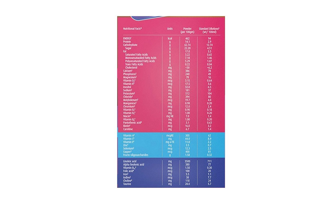 PediaSure Premium Chocolate Flavour (Nutrition Drink Powder for Kids Growth)   Box  750 grams